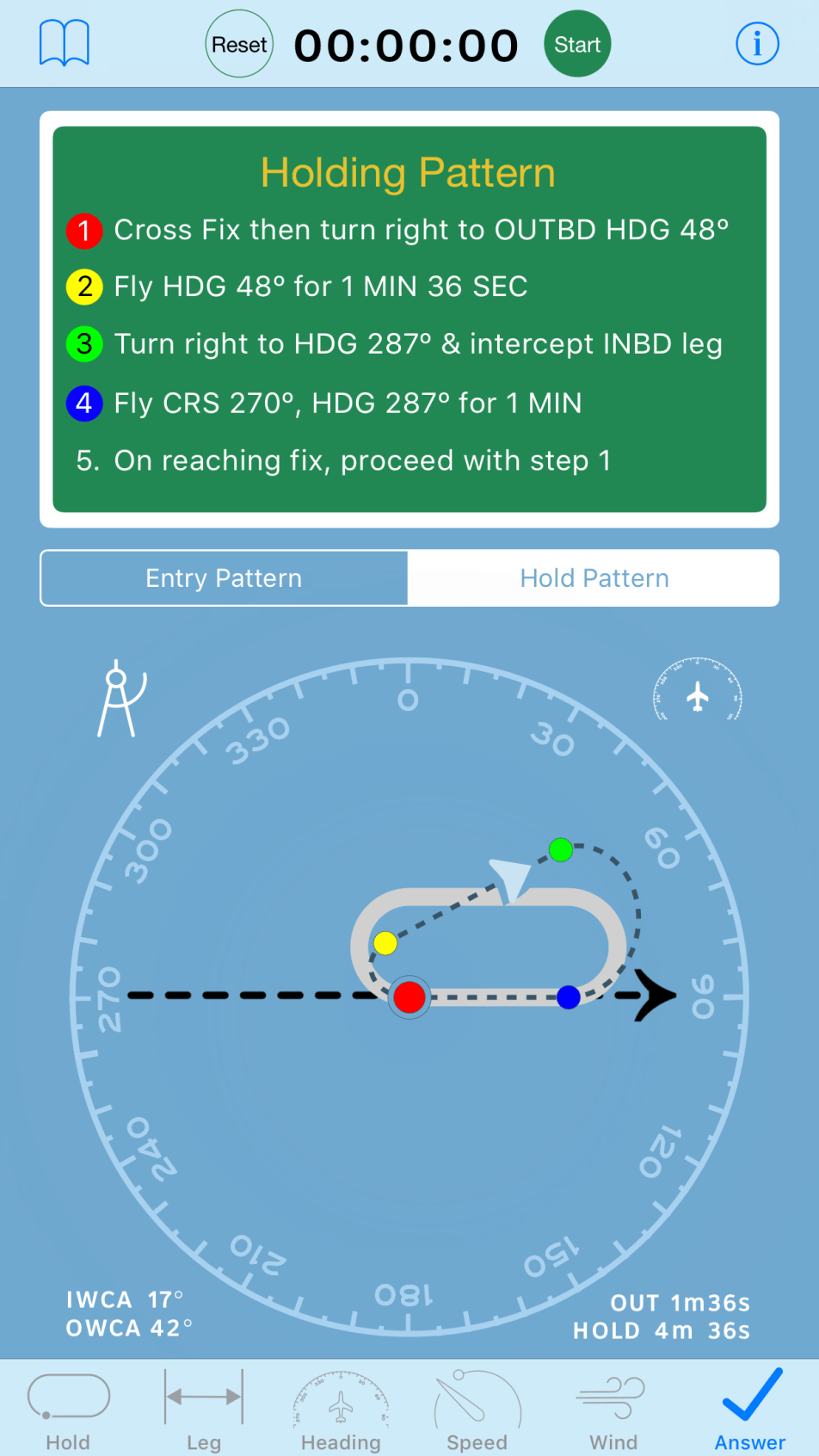How to Fly a Holding Pattern pics foto How to Fly a Holding Pattern